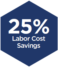 25% labor cost savings