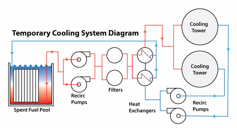 Temporary Cooling System Diagram