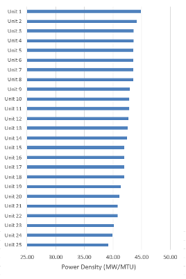 example power densities