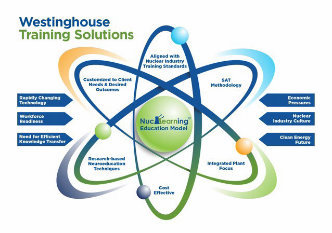 training solutions