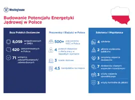 Fakty dotyczące łańcucha dostaw w Polsce (Polski)