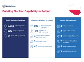 Poland Supply Chain Facts (English)