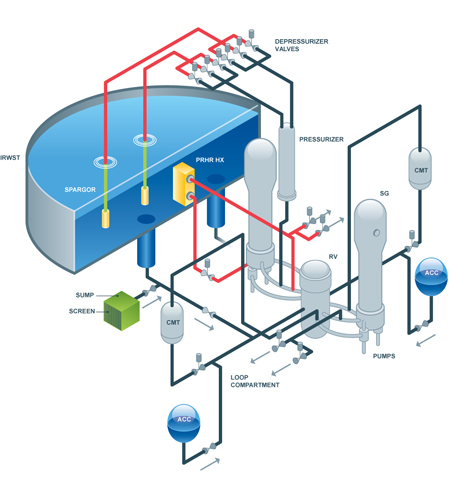 Nuclear Plant Operations and Maintenance | Westinghouse Nuclear