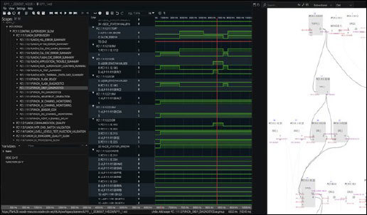 Figure 2 – Virtual CQ+ Integrated Test Environment (Signal Waveforms and Logic)