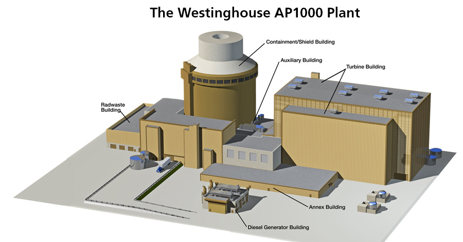 The Westinghouse AP1000 Plant