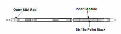Double Encapsulated Secondary Source Rod
