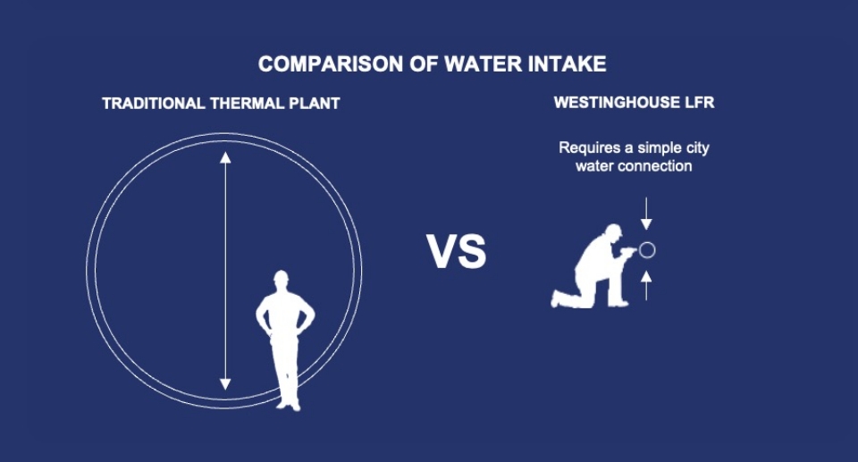comparison of water intake