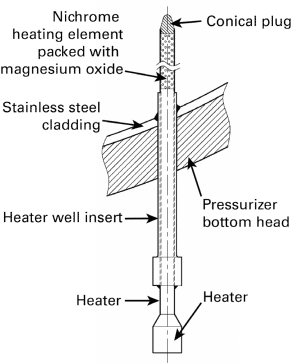 Schematic showing heater, heater well insert and pressurizer bottom configuration