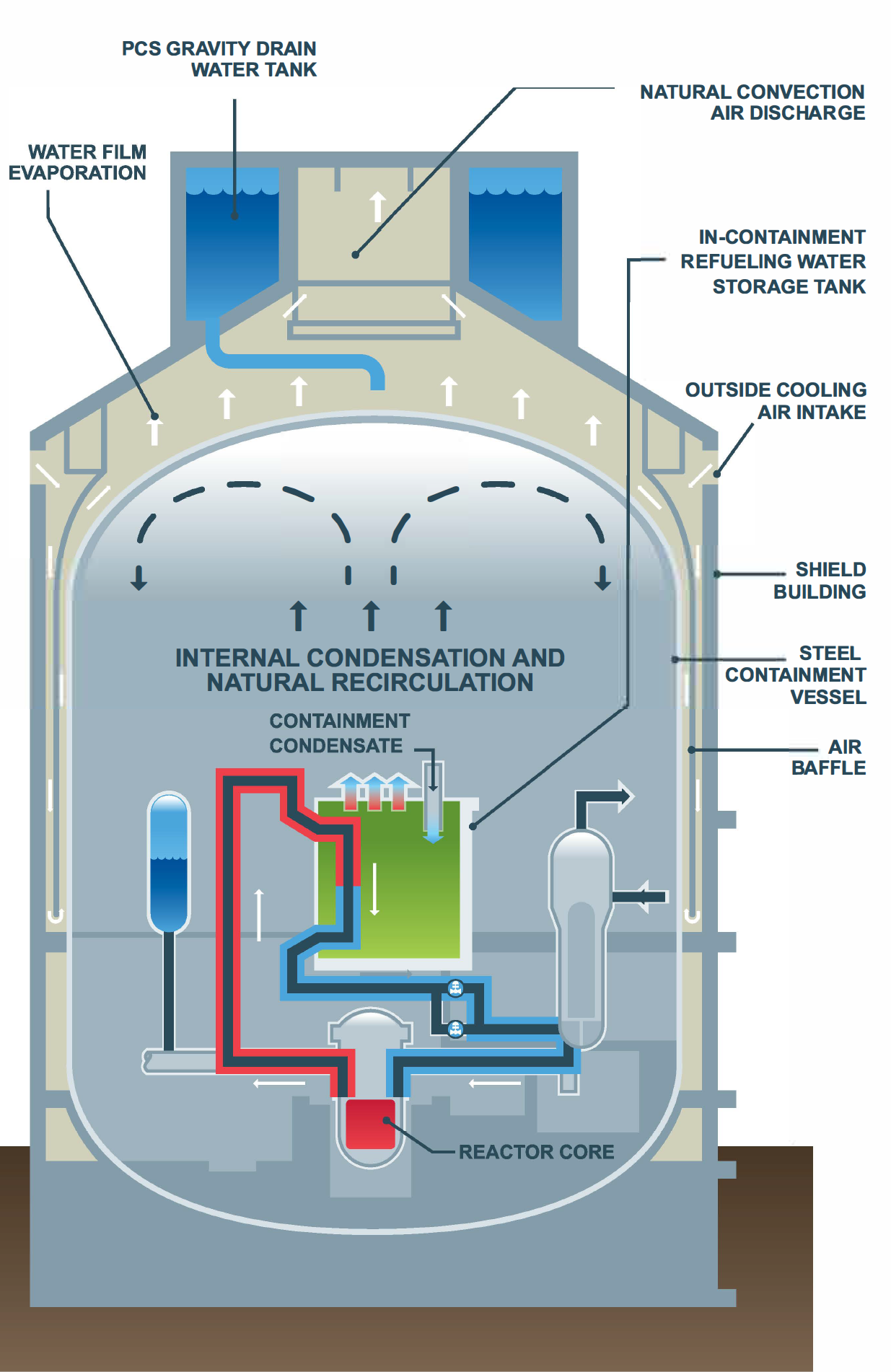 Nuclear Safety in Light Water Reactors: Severe Accident