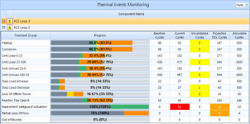 thermal events monitoring