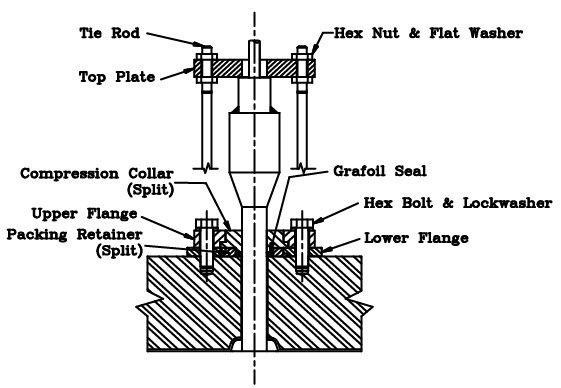 Mechanical Nozzle Seal Assembly (MNSA)
