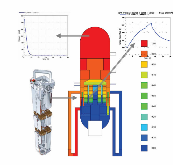 BWR LOCA Analysis Westinghouse Electric Company bwr-loca-analysis-westinghouse-electric-company