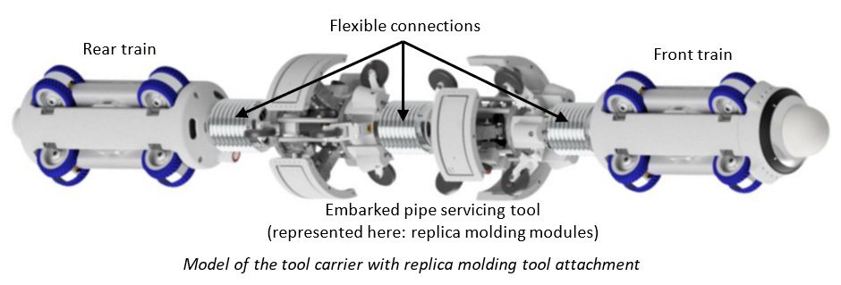 Model of the tool carrier with replica molding tool attachment