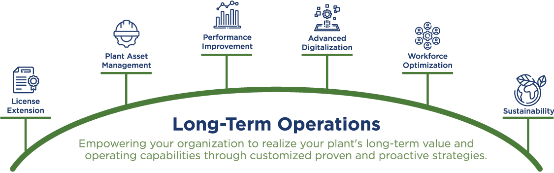 Long-Term Operations